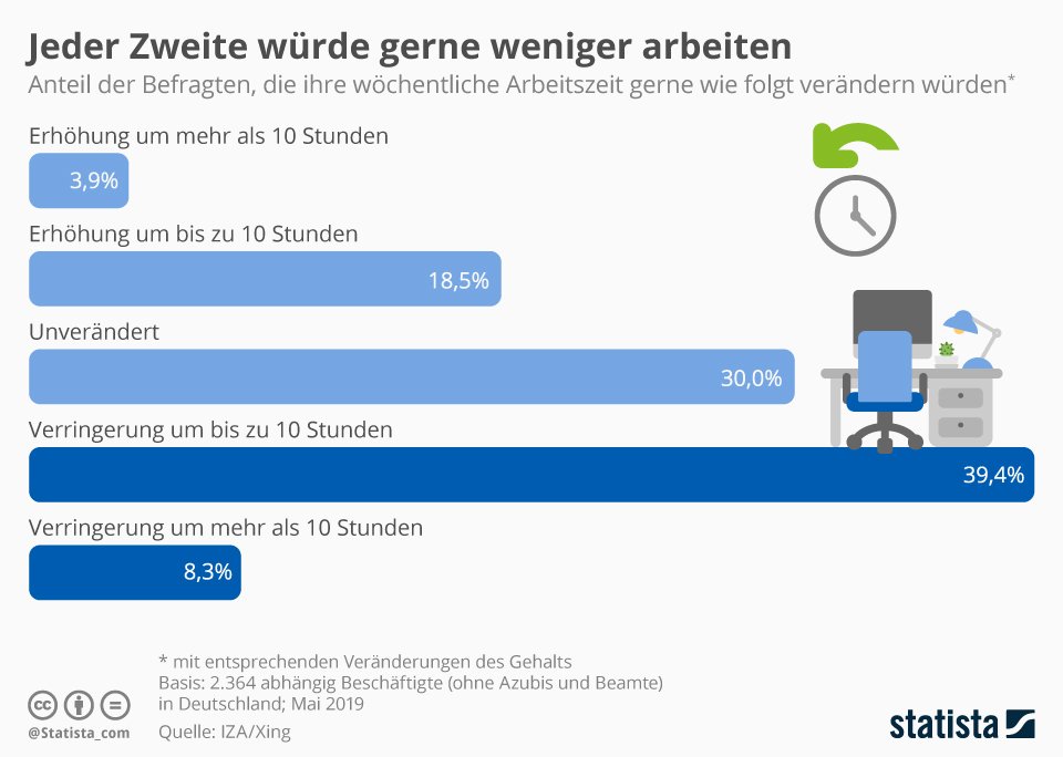 40 stunden woche wieviel im monat