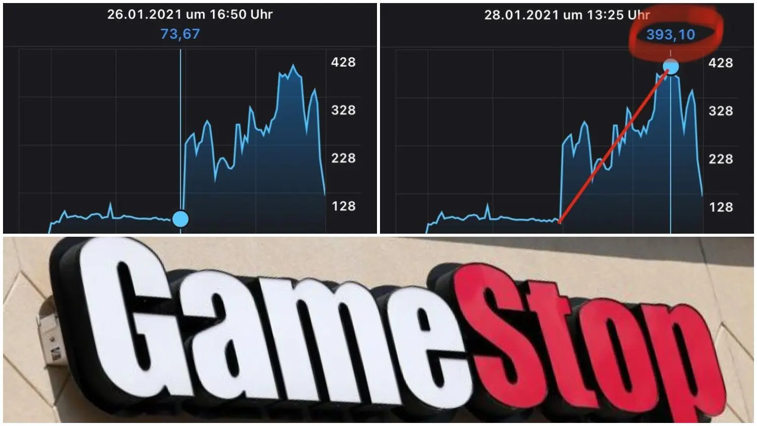 gamestop aktie forum