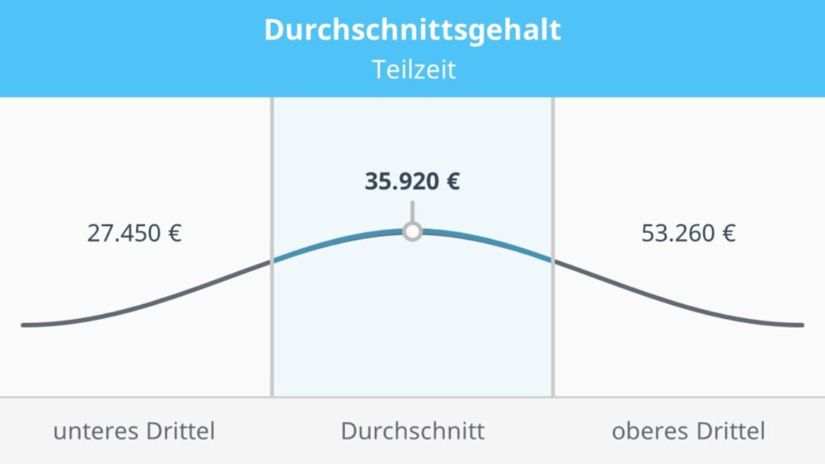 40 stunden woche wieviel im monat