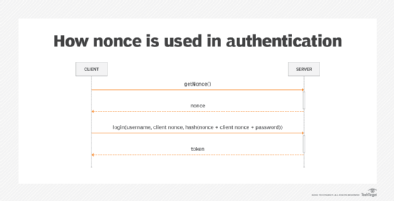 what is a nonce in security