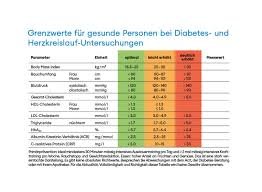 normalwert blutzucker