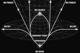 big freeze big rip big crunch
