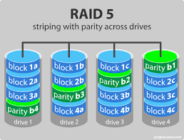 what is a raid array