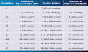 u untersuchungen alter