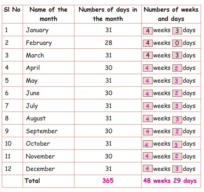 how many weeks in a year