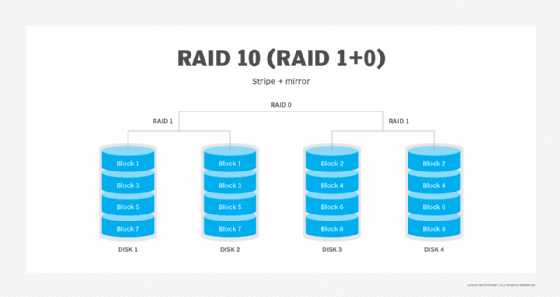 what is a raid array