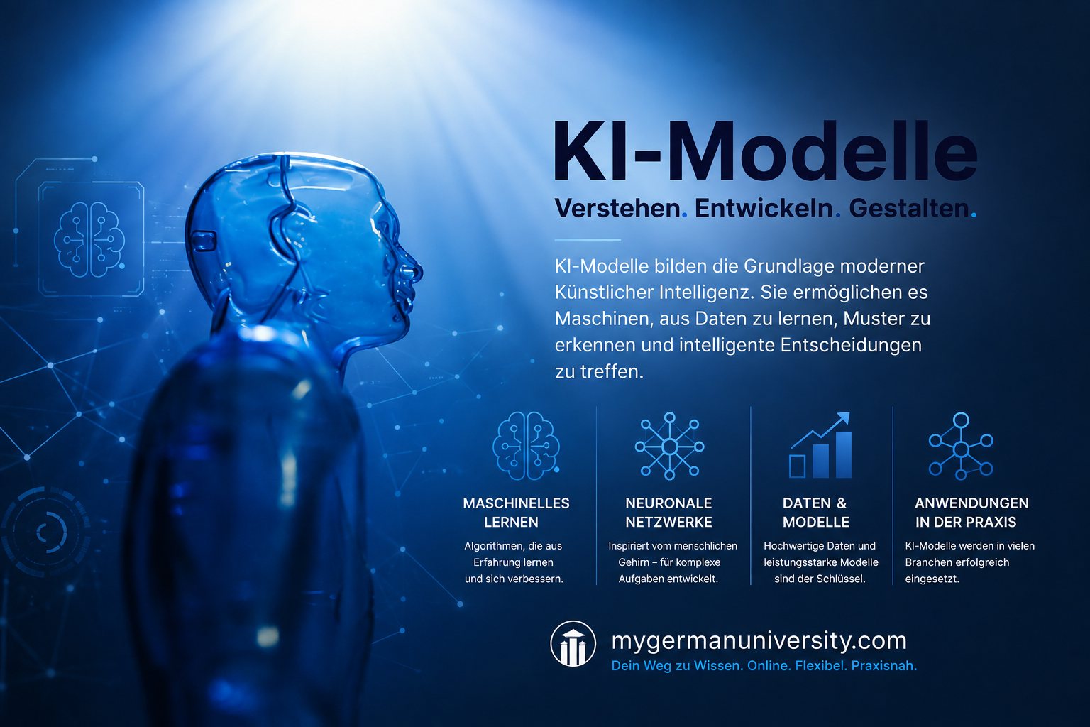 KI-Modelle
