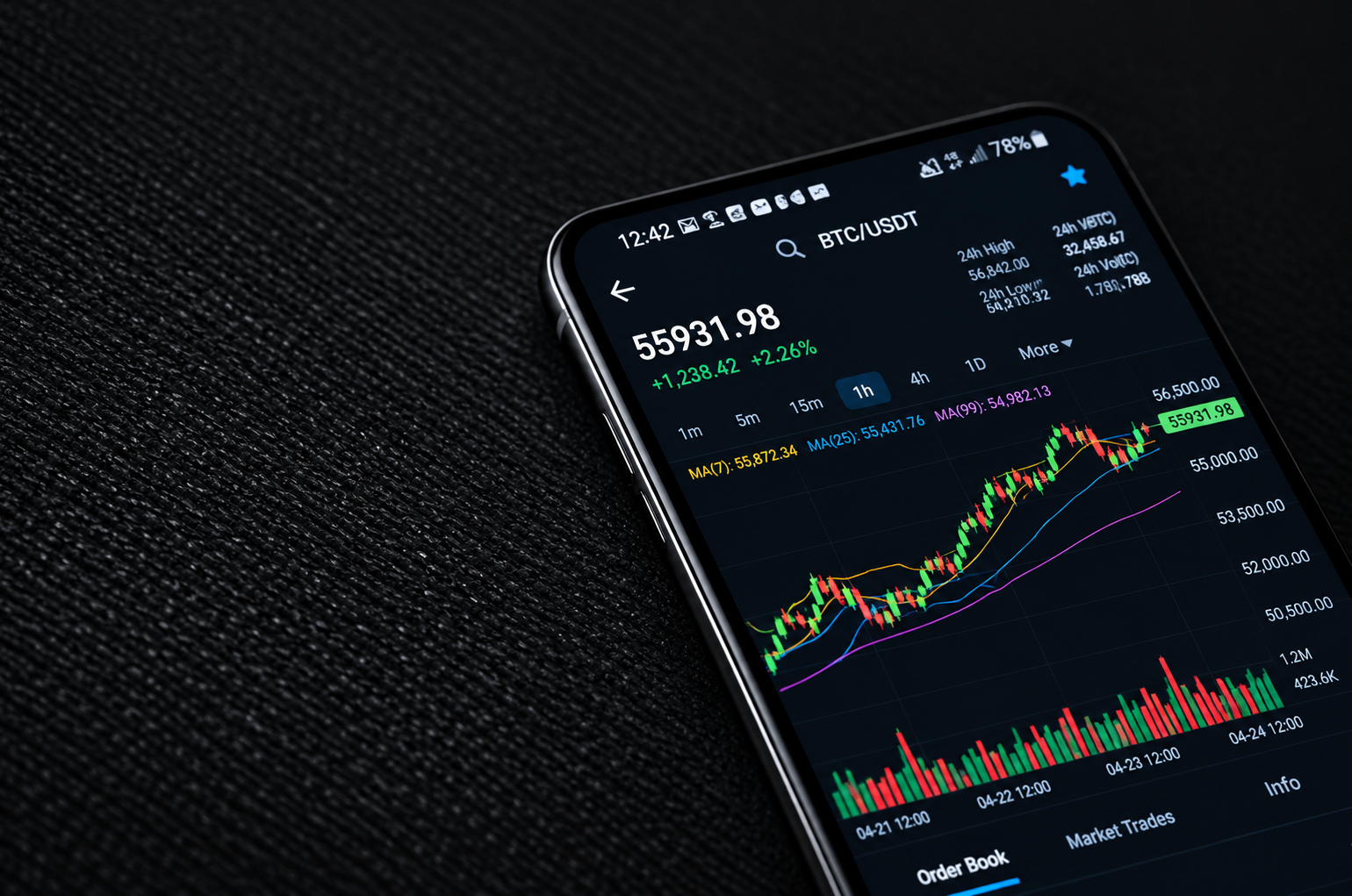 Trading lernen